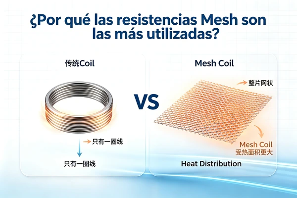 Cómo funciona una resistencia Mesh Coil