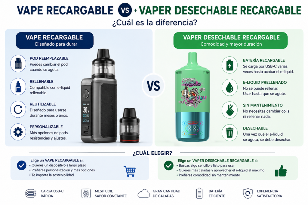 Cómo funciona un vaper desechable recargable
