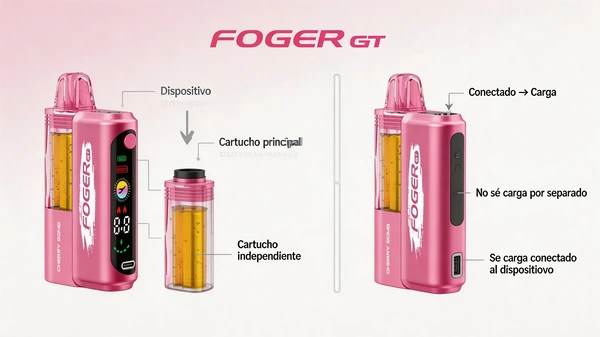 Sistema de cartuchos FOGER GT Switch Pro 30K ¿Cómo funciona el sistema de cartuchos del FOGER GT Switch Pro 30K?